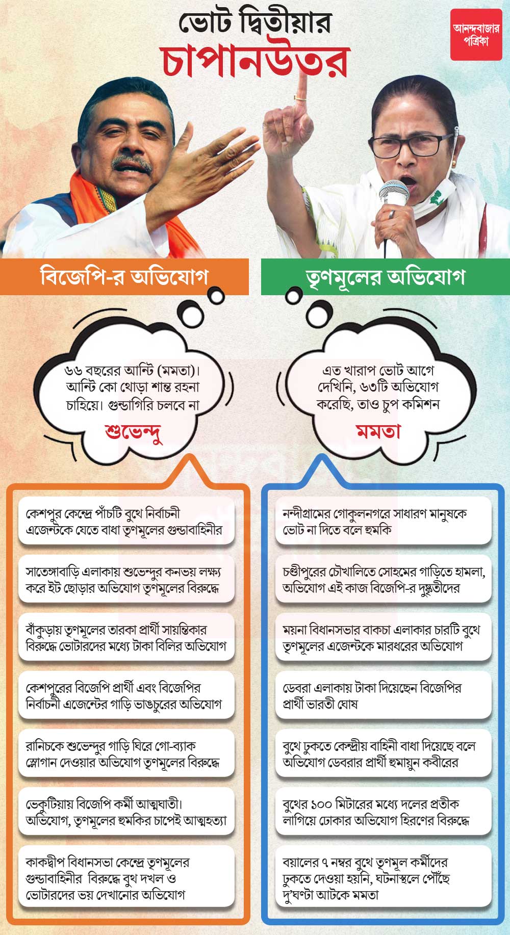 গ্রাফিক: শৌভিক দেবনাথ।