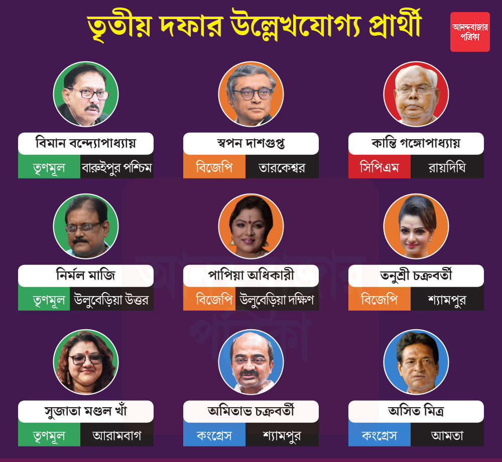 গ্রাফিক: শৌভিক দেবনাথ।