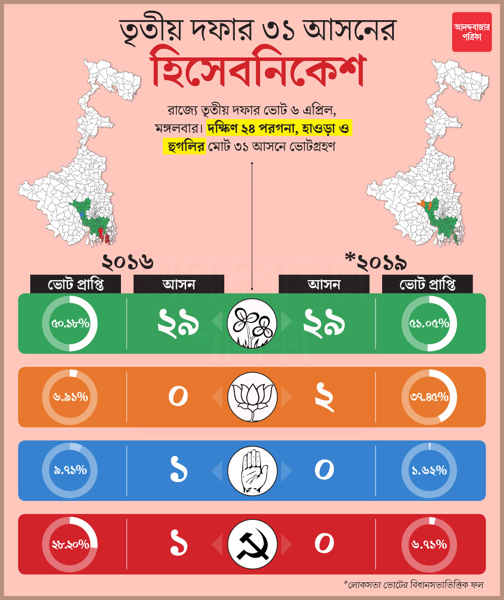 গ্রাফিক: শৌভিক দেবনাথ।