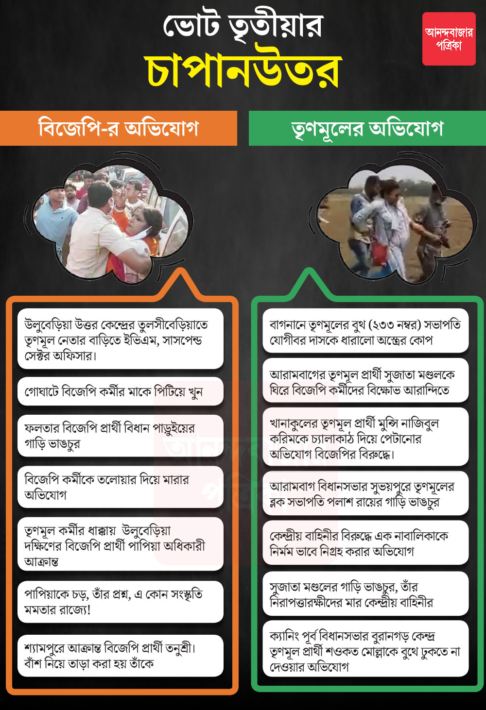 গ্রাফিক্স: শৌভিক দেবনাথ। 