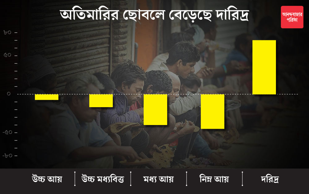 গ্রাফিক: শৌভিক দেবনাথ