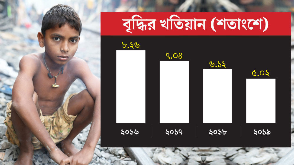 গ্রাফিক: শৌভিক দেবনাথ