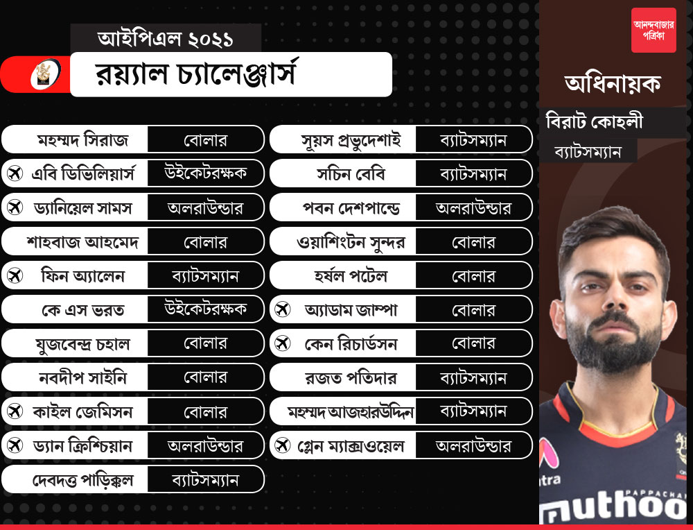 এক নজরে রয়্যাল চ্যালেঞ্জার্স ব্যাঙ্গালোর