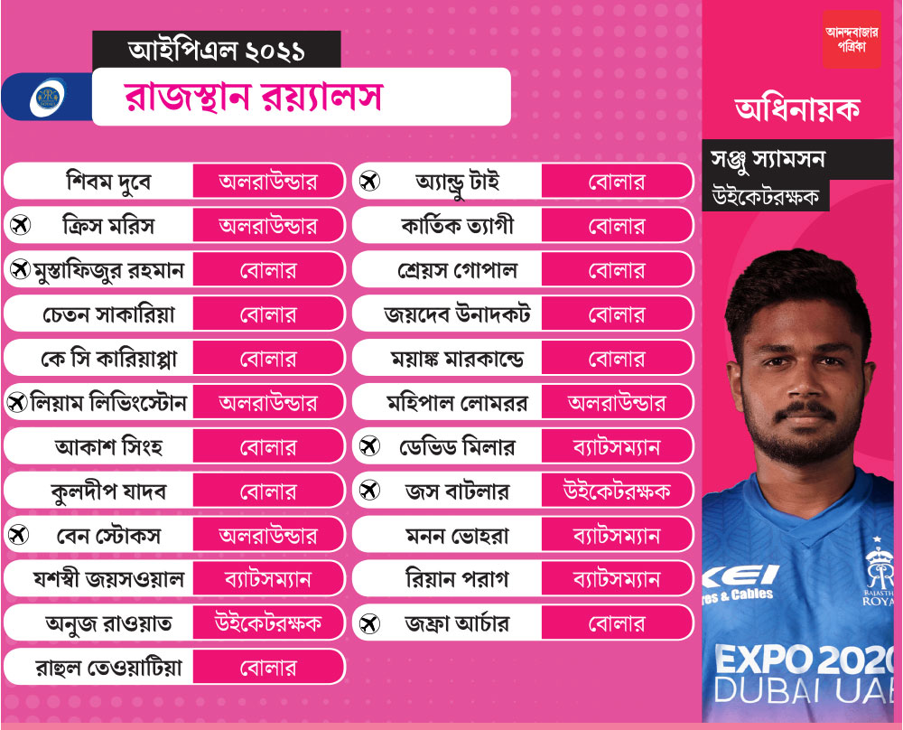 এক নজরে রাজস্থান রয়্যালস