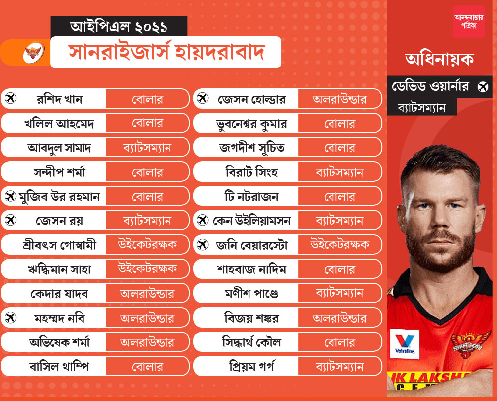 এক নজরে সানরাইজার্স হায়দরাবাদ