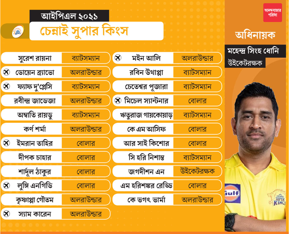 গ্রাফিক: শৌভিক দেবনাথ