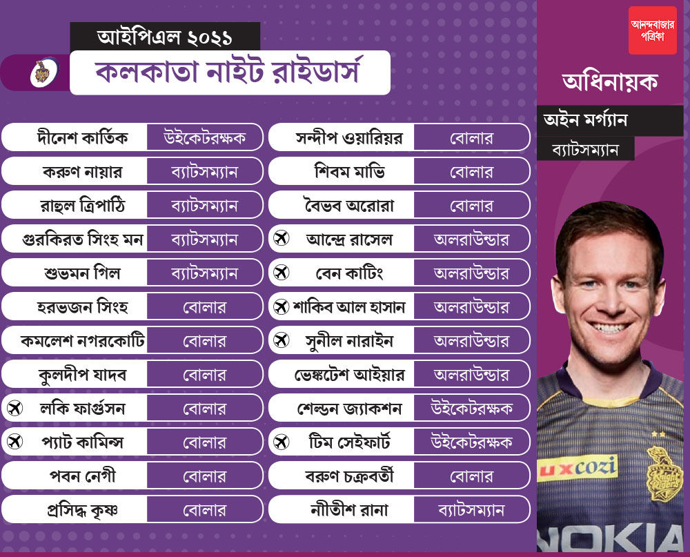 গ্রাফিক: শৌভিক দেবনাথ