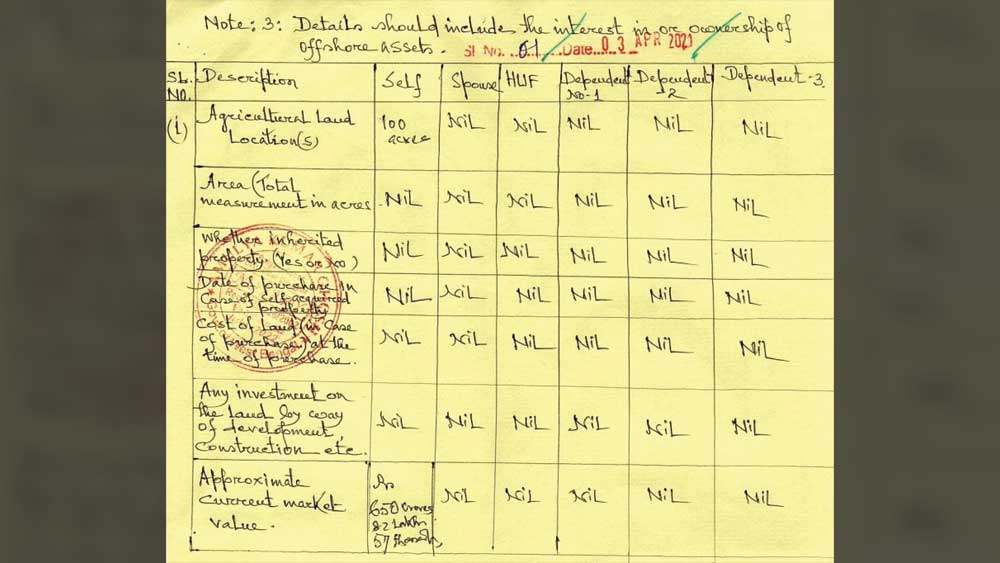কমিশনে যে দু’টি আলাদা আলাদা হলফনামা জমা দিয়েছেন বিনয়, তাতে নিজের নামে যথাক্রমে ১০০ এবং ৫৪.৯৬ একর জমি দেখিয়েছেন তিনি। যে হলফনামায় ১০০ একর জমির উল্লেখ করেছেন, সেখানে তিনি ৬৫০ কোটি ৮২ লক্ষ ৫৭ হাজার টাকার মোট সম্পত্তির কথা বলেছেন। অন্য দিকে ২২ কোটি ৩৯ লক্ষ ২৯ হাজার টাকা দাম দেখিয়েছেন সেই হলফনামায় যেখানে ৫৪.৯৬ একর জমির কথা বলেছেন।