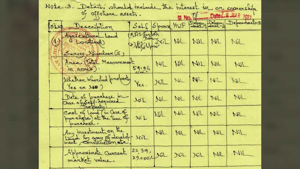 পৈতৃক সম্পত্তি হিসেবে ওই জমি পেয়েছেন বলে জানিয়েছেন বিনয়। ওই বিপুল পরিমাণ জমির একটা বিশাল অংশ জুড়ে আমবাগান রয়েছে তাঁর। বাংলা ছাড়াও অসম, উত্তরপ্রদেশ এবং হরিয়ানাতেও বিপুল পরিমাণ সম্পত্তি রয়েছে বিনয়ের। সব মিলিয়ে তার বাজারমূল্য ১ হাজার কোটি টাকার বেশি।