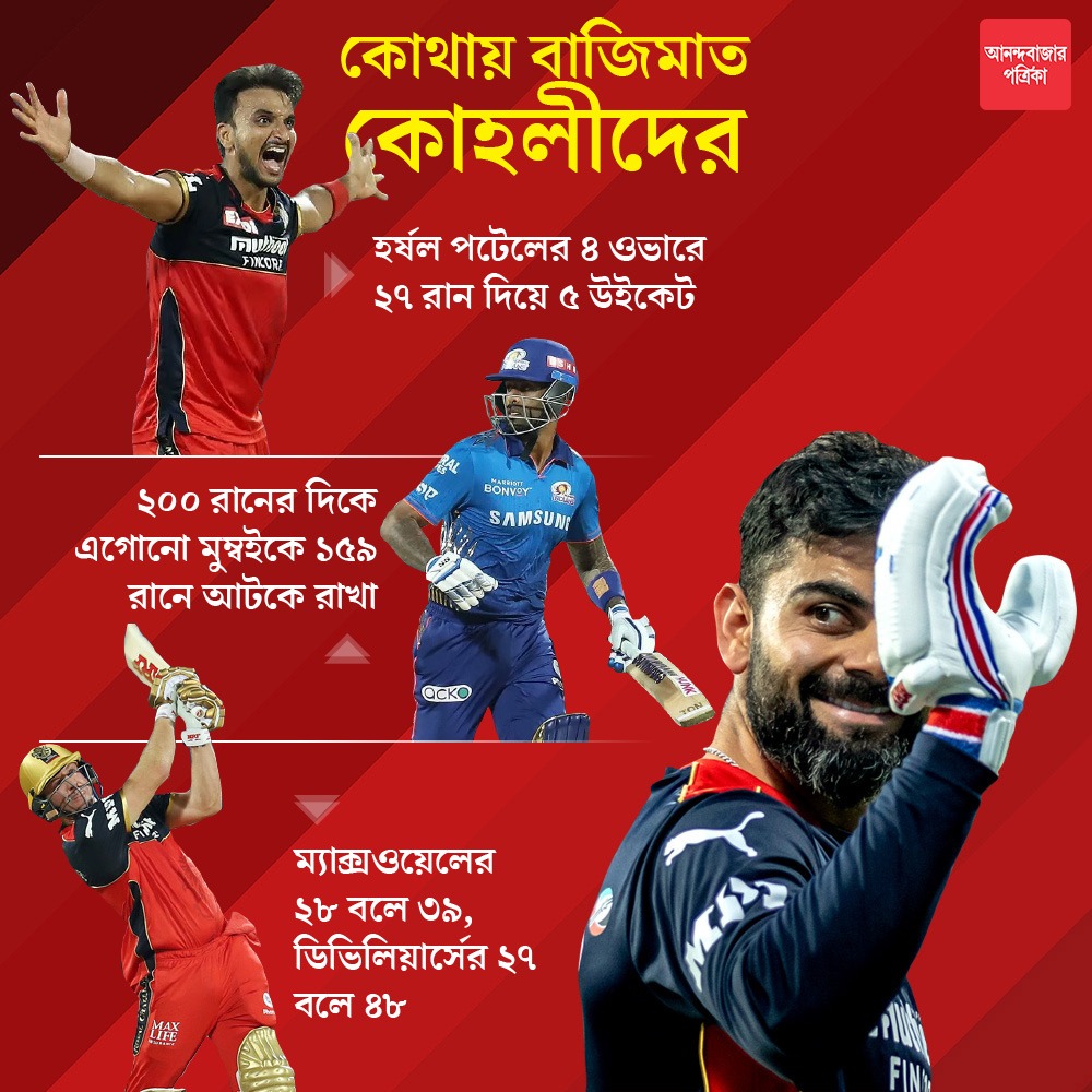 গ্রাফিক: শৌভিক দেবনাথ