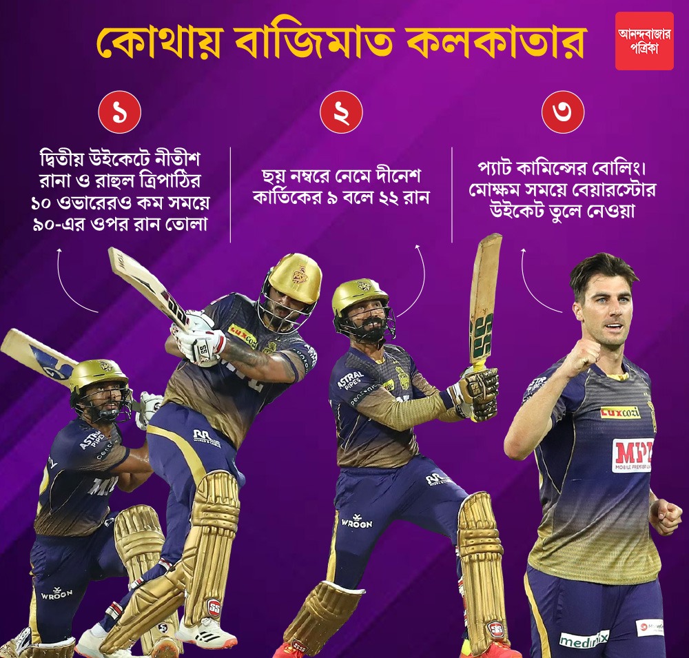 গ্রাফিক: শৌভিক দেবনাথ