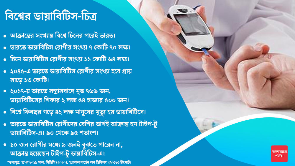 গ্রাফিক- নিরূপম পাল।