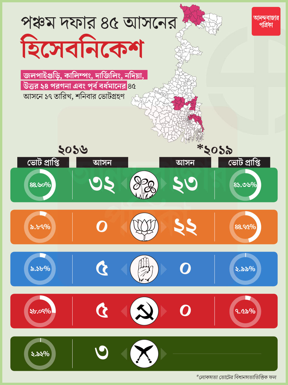 গ্রাফিক: শৌভিক দেবনাথ।