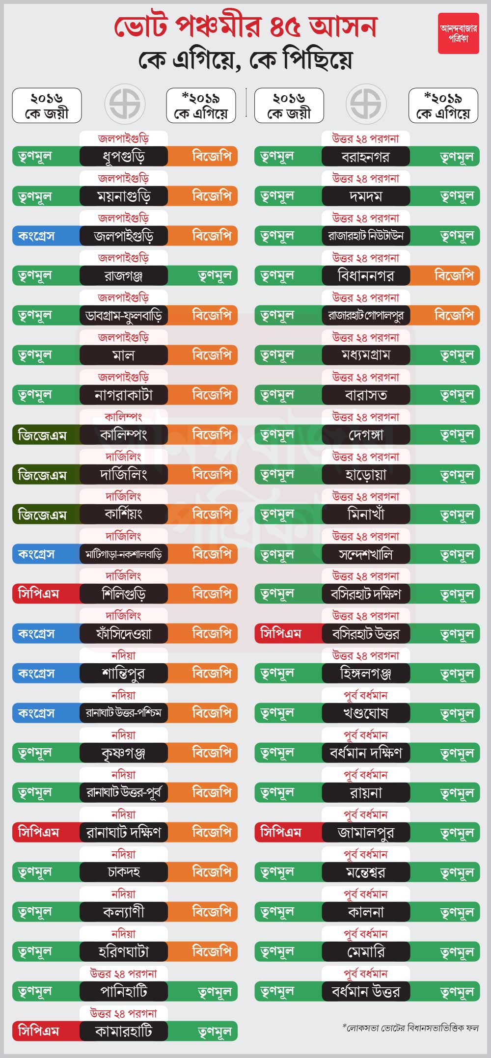 গ্রাফিক: শৌভিক দেবনাথ।