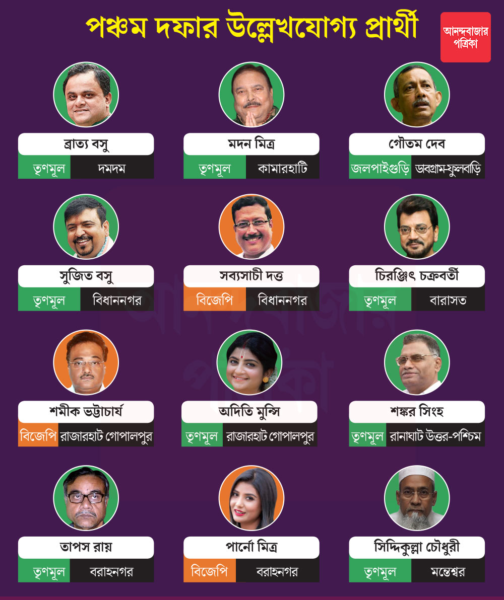 গ্রাফিক: শৌভিক দেবনাথ।