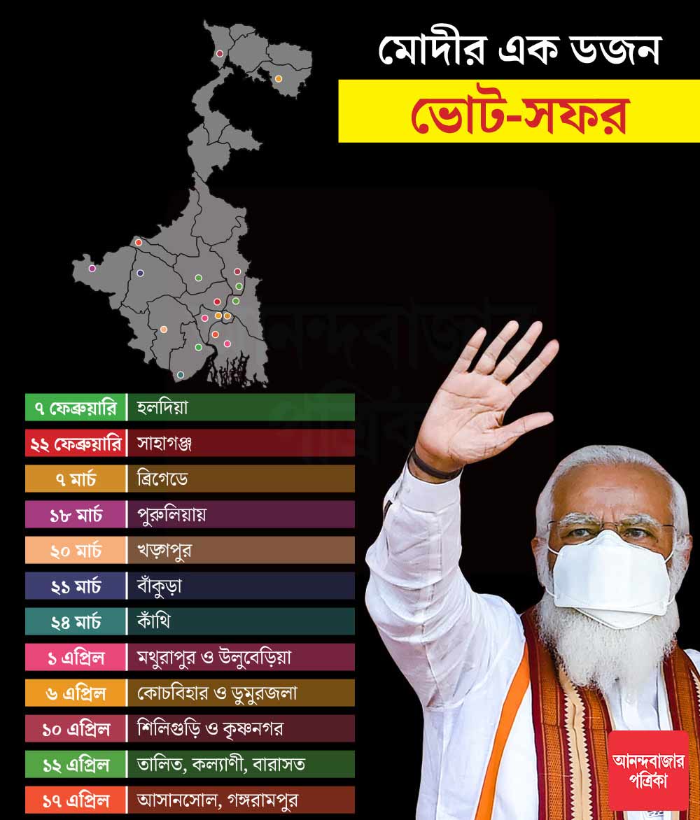 গ্রাফিক: শৌভিক দেবনাথ।