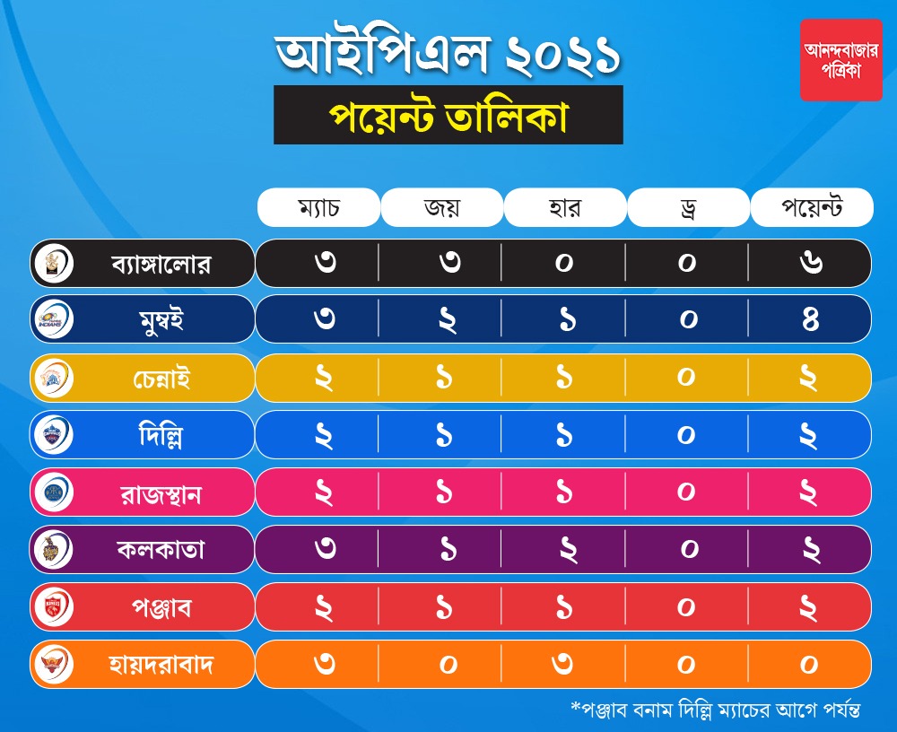 গ্রাফিক: শৌভিক দেবনাথ