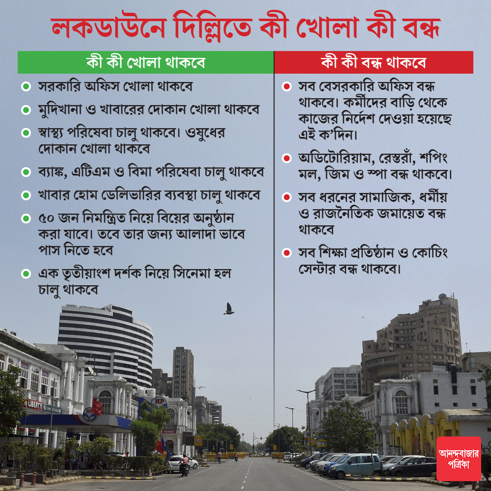 গ্রাফিক: শৌভিক দেবনাথ।