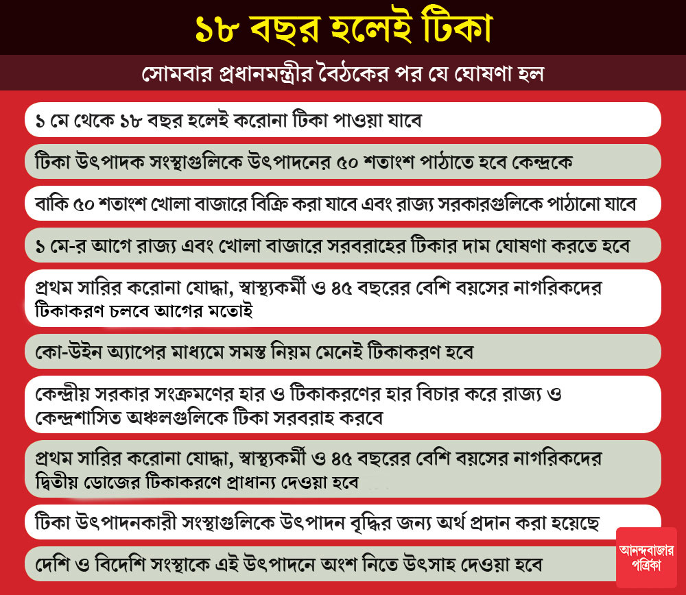 গ্রাফিক— শৌভিক দেবনাথ