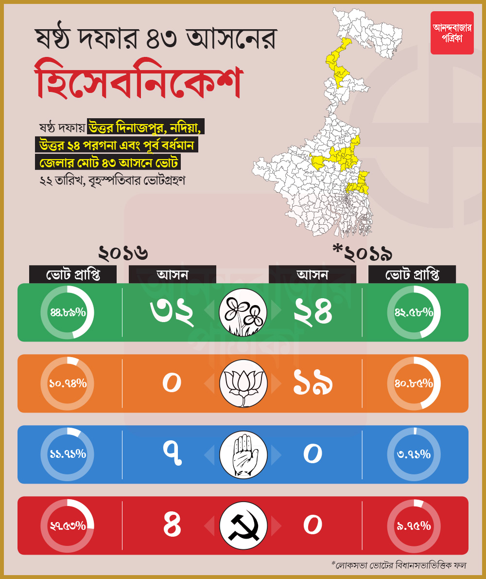 গ্রাফিক:- শৌভিক দেবনাথ।