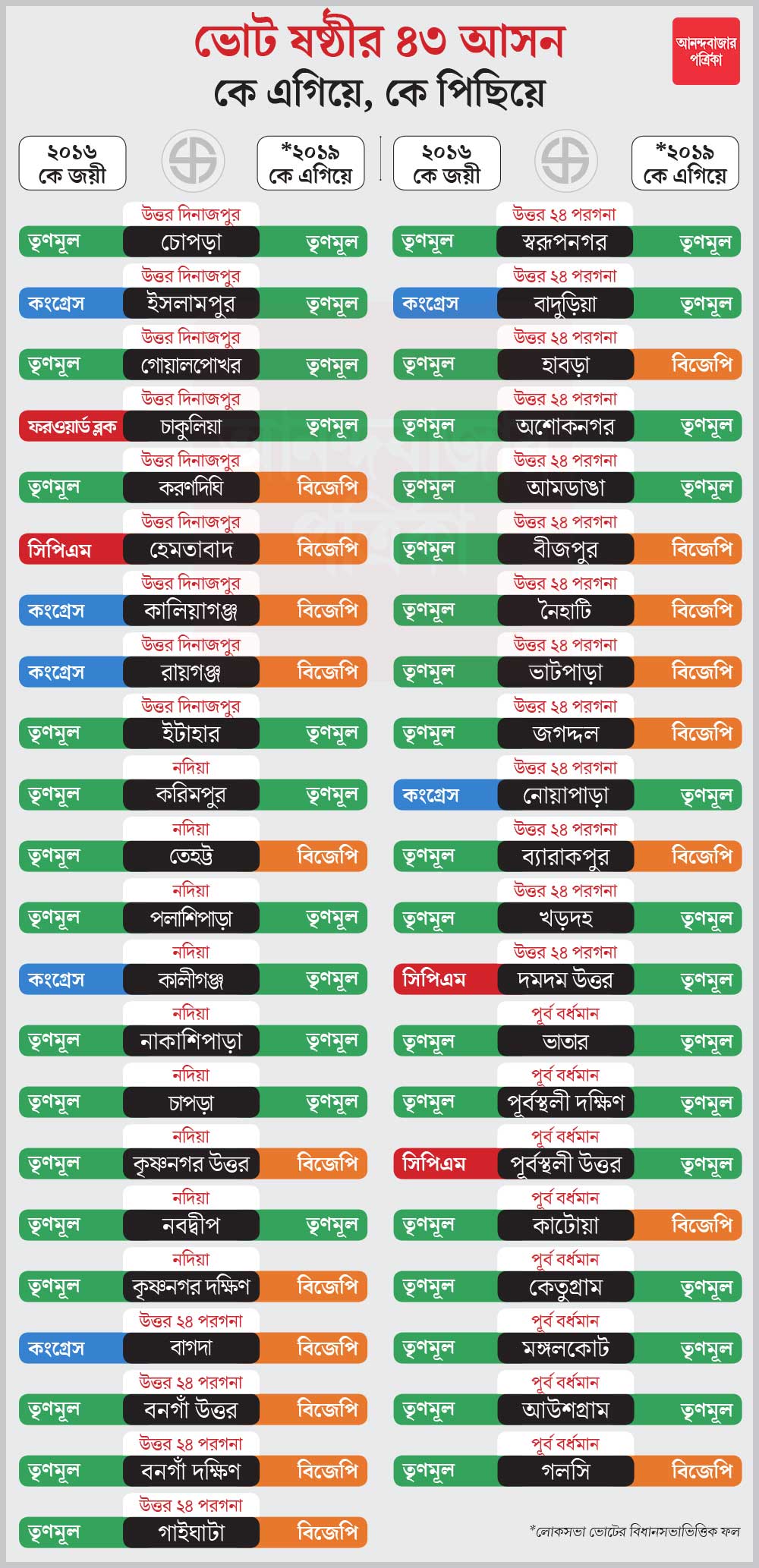 গ্রাফিক:- শৌভিক দেবনাথ।