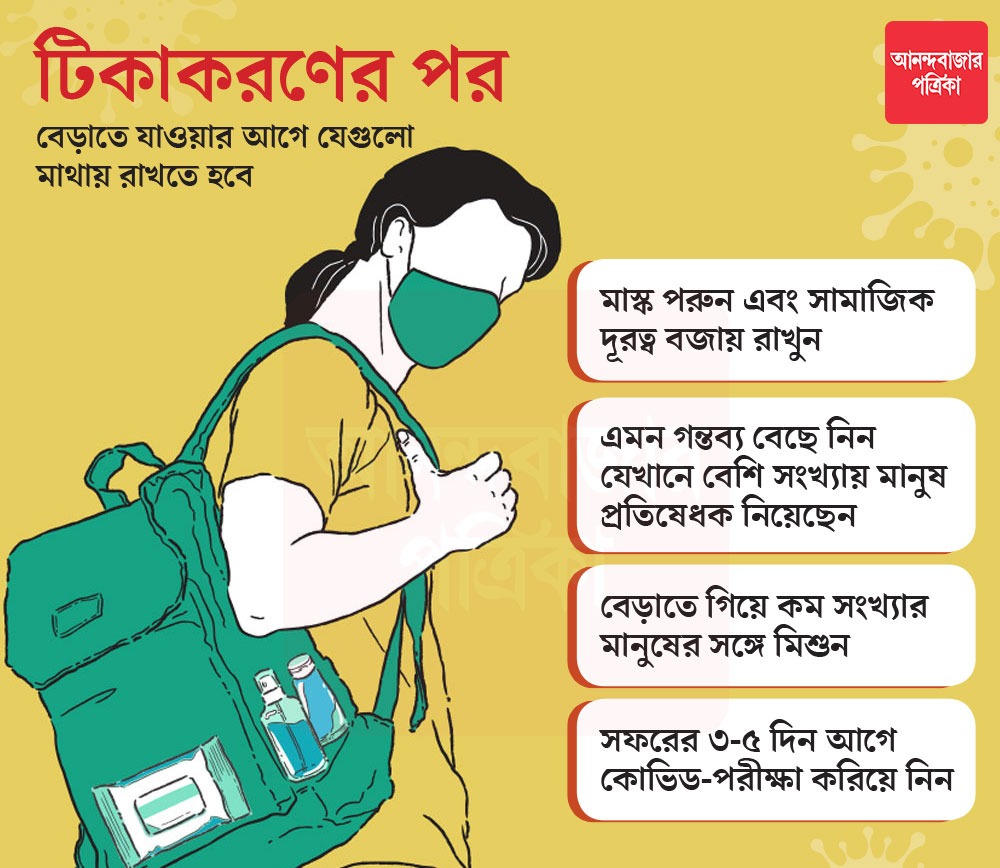 গ্রাফিক: শৌভিক দেবনাথ