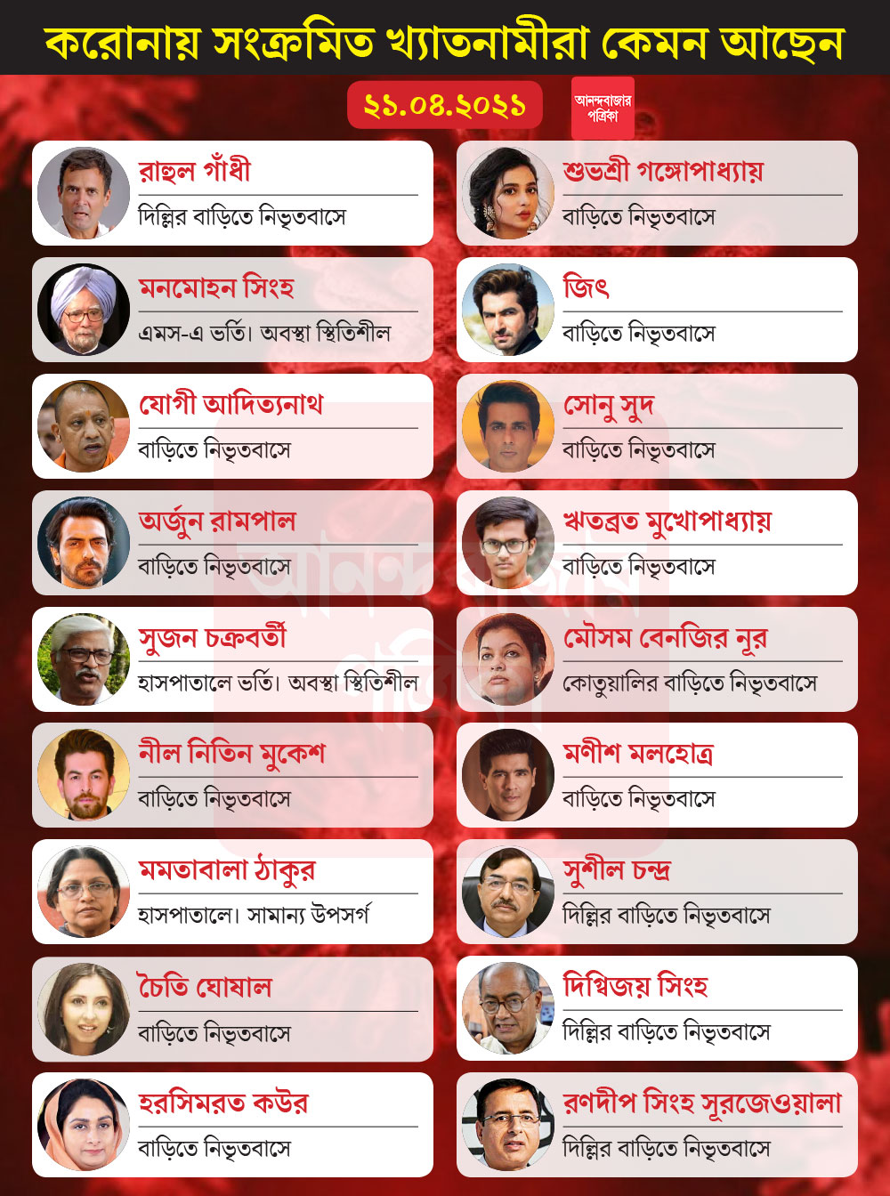 গ্রাফিক— শৌভিক দেবনাথ