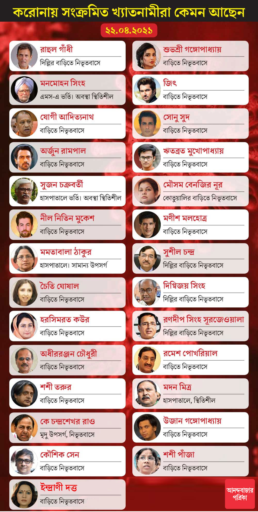 গ্রাফিক: শৌভিক দেবনাথ।