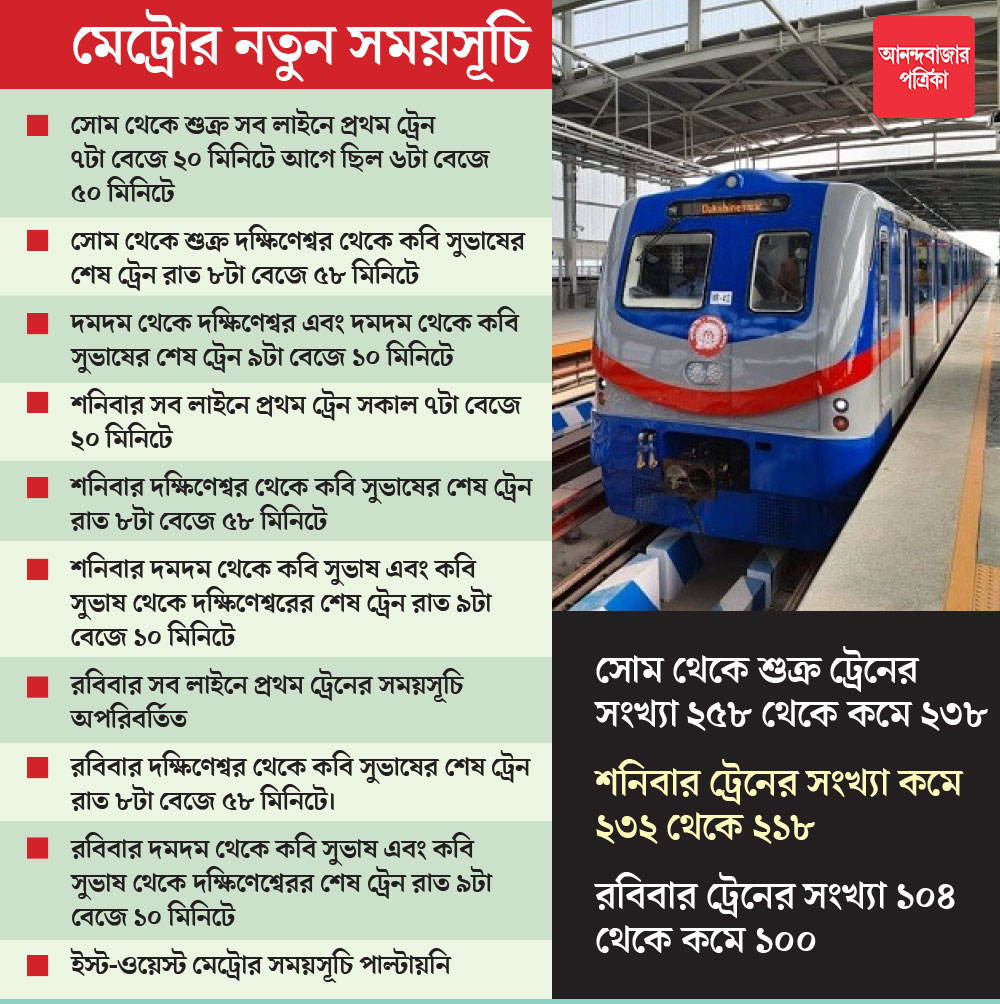 গ্রাফিক: শৌভিক দেবনাথ।