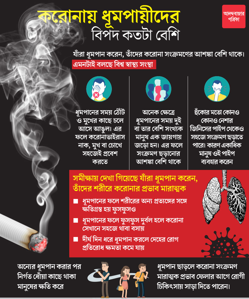 গ্রাফিক: শৌভিক দেবনাথ।