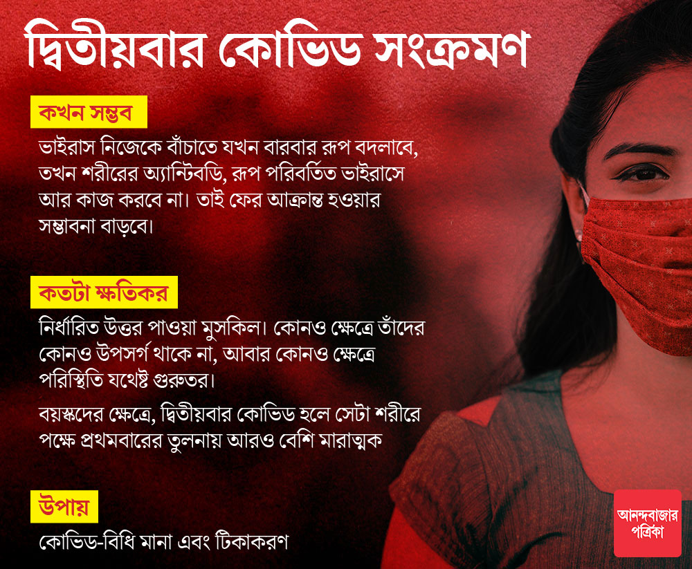 গ্রাফিক: শৌভিক দেবনাথ