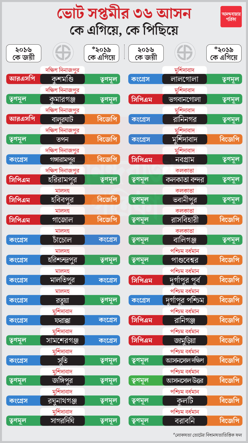 গ্রাফিক: শৌভিক দেবনাথ।