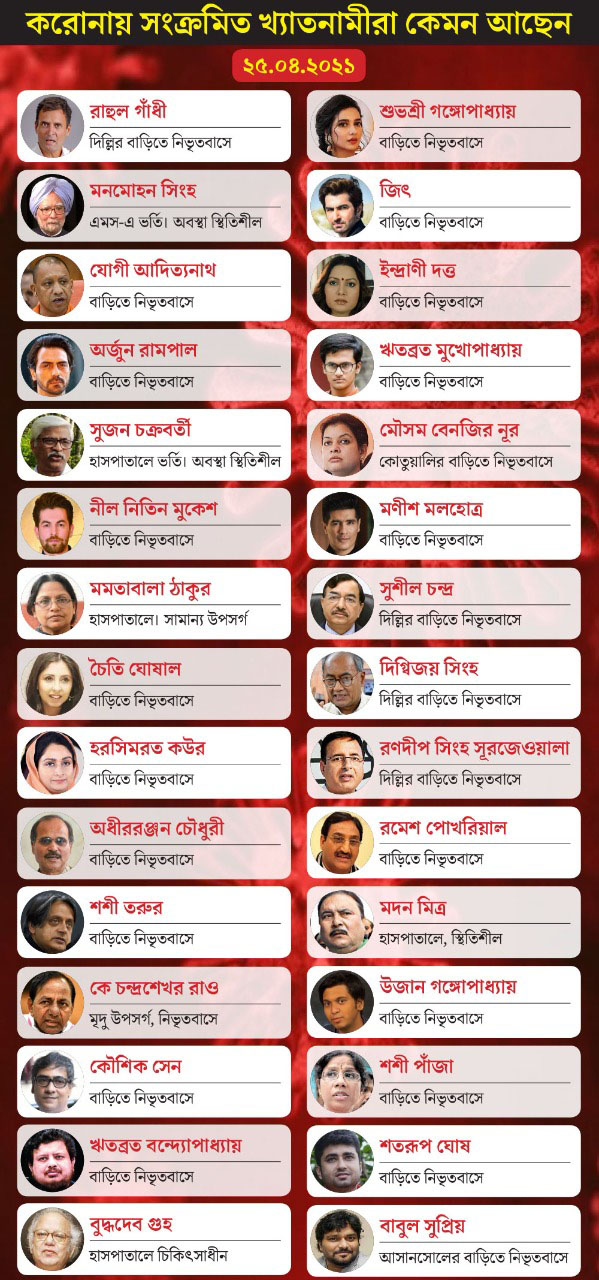 গ্রাফিক— শৌভিক দেবনাথ