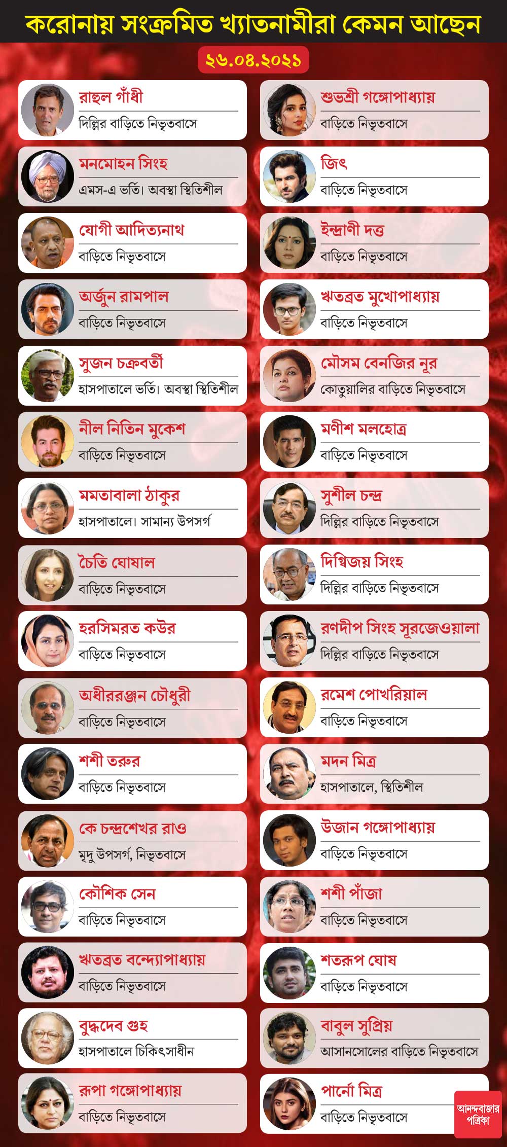 গ্রাফিক— শৌভিক দেবনাথ