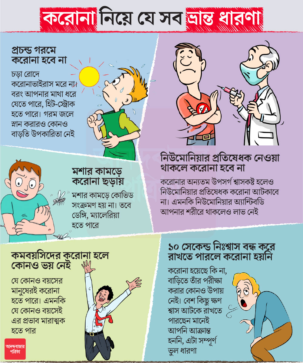 গ্রাফিক: শৌভিক দেবনাথ