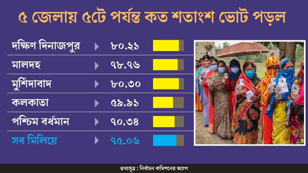 গ্রাফিক— শৌভিক দেবনাথ