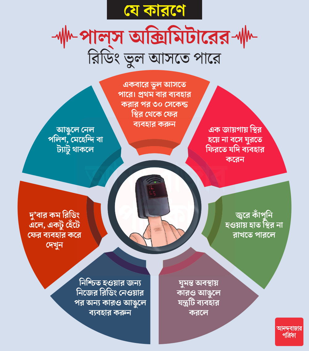 গ্রাফিক: শৌভিক দেবনাথ