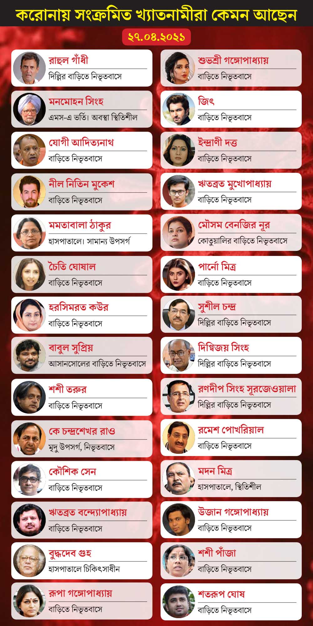 গ্রাফিক— শৌভিক দেবনাথ