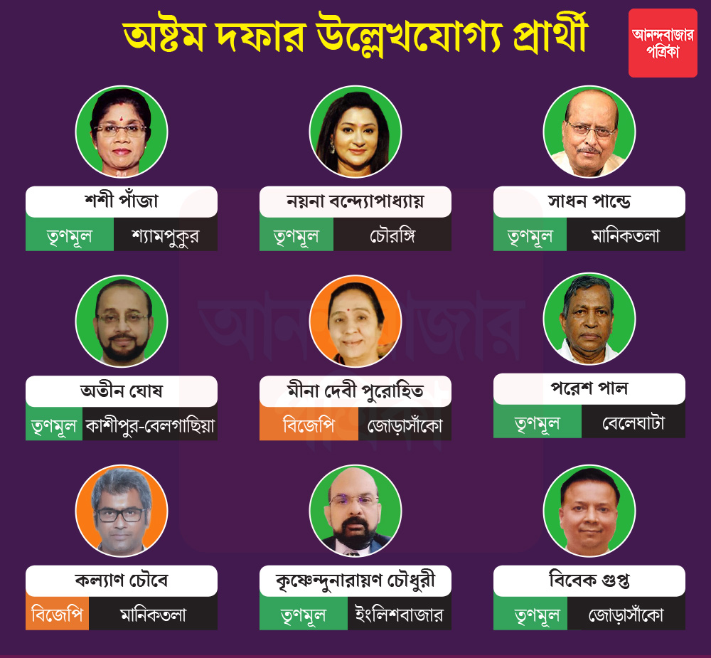 গ্রাফিক্স: শৌভিক দেবনাথ।