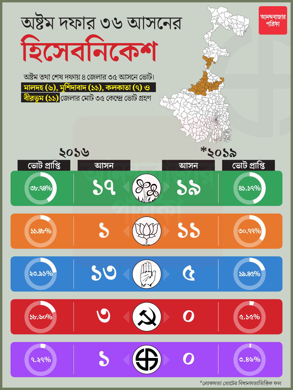 গ্রাফিক:- শৌভিক দেবনাথ।