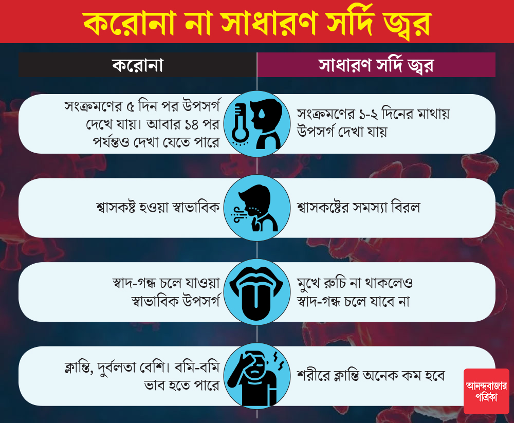 গ্রাফিক: শৌভিক দেবনাথ