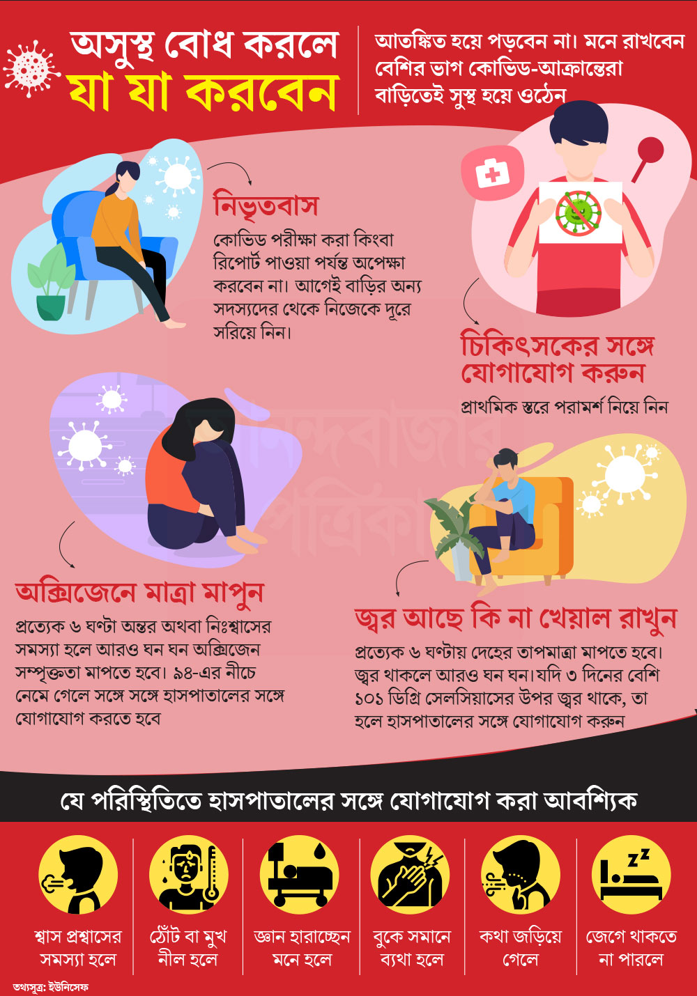 গ্রাফিক: শৌভিক দেবনাথ