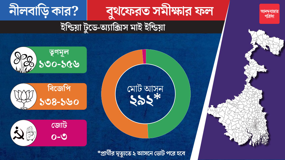 গ্রাফিক: শৌভিক দেবনাথ 
