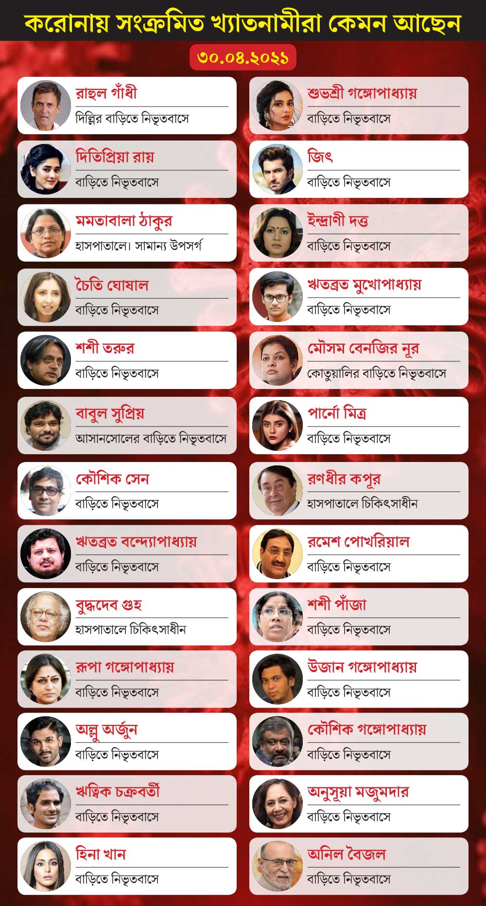 গ্রাফিক— শৌভিক দেবনাথ