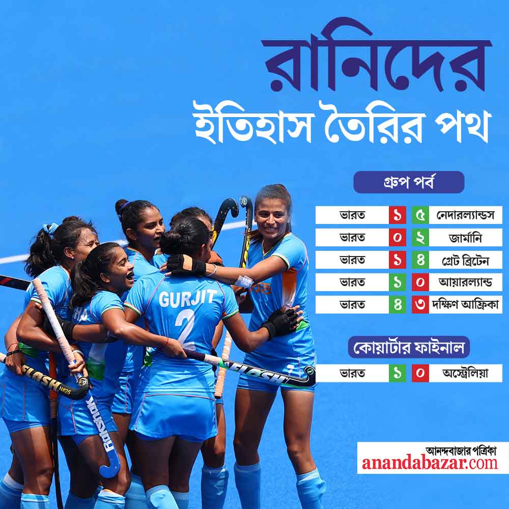 গ্রাফিক: শৌভিক দেবনাথ