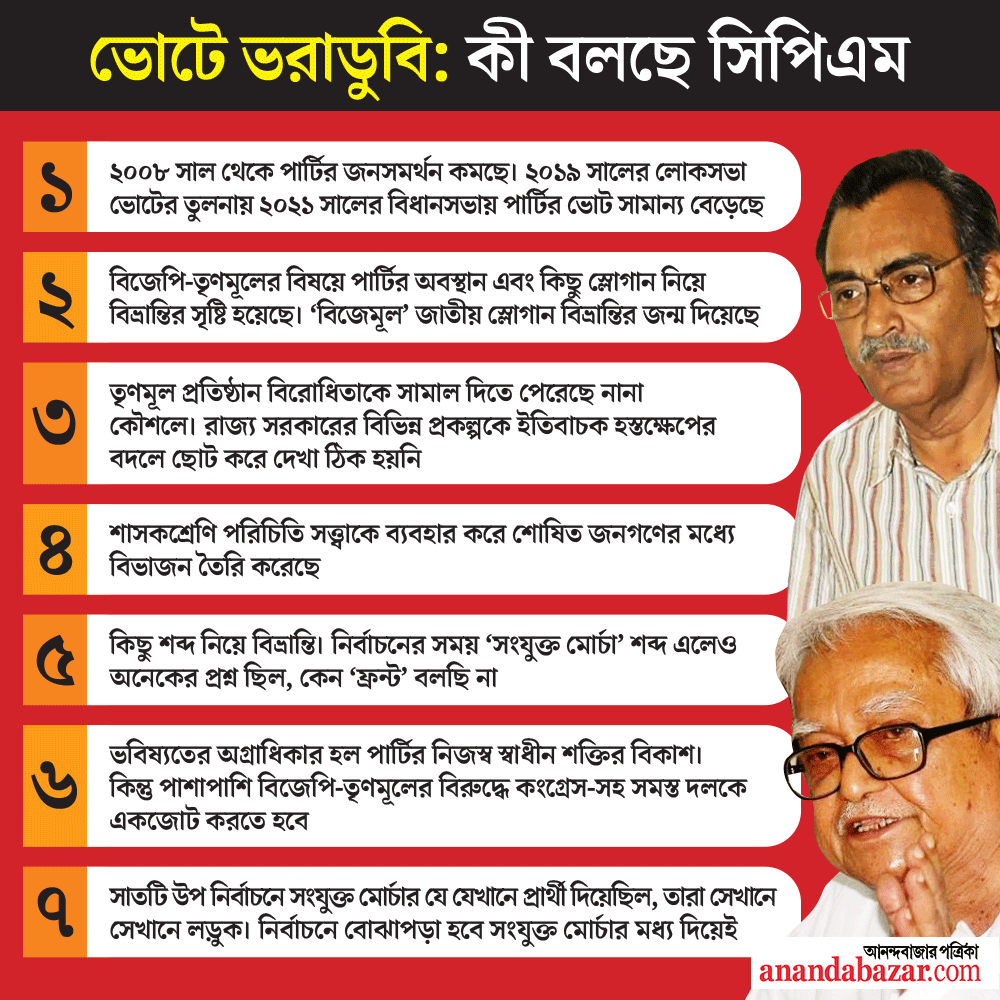 গ্রাফিক— শৌভিক দেবনাথ