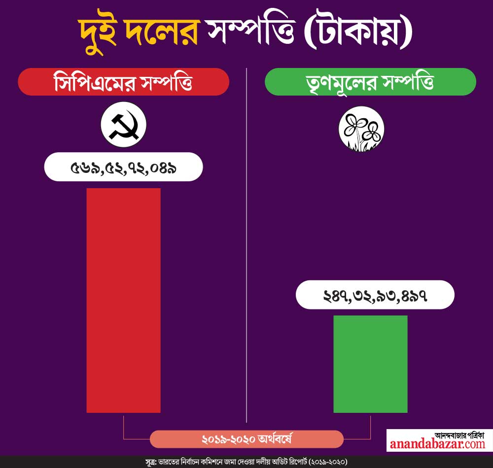 গ্রাফিক: শৌভিক দেবনাথ।