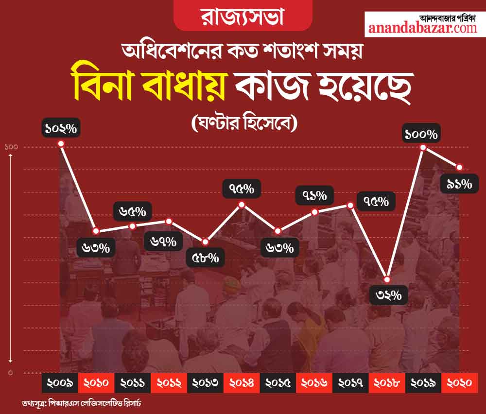 গ্রাফিক: শৌভিক দেবনাথ।
