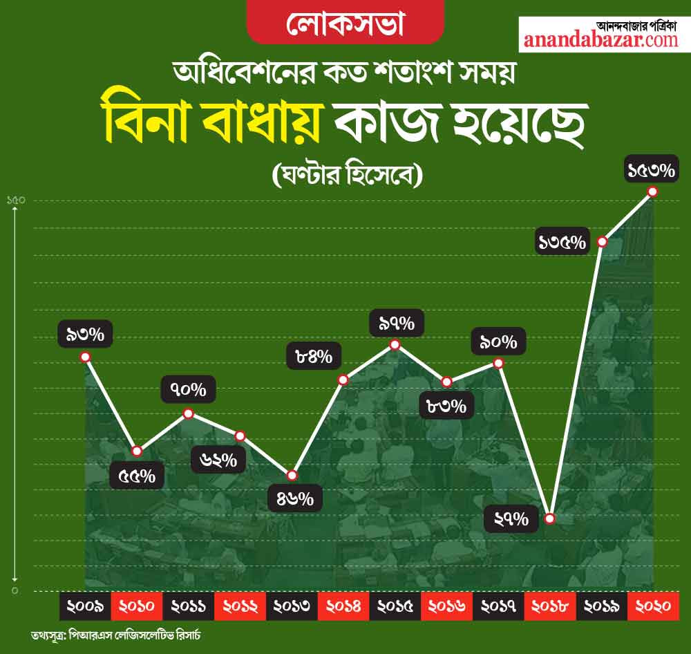 গ্রাফিক: শৌভিক দেবনাথ।