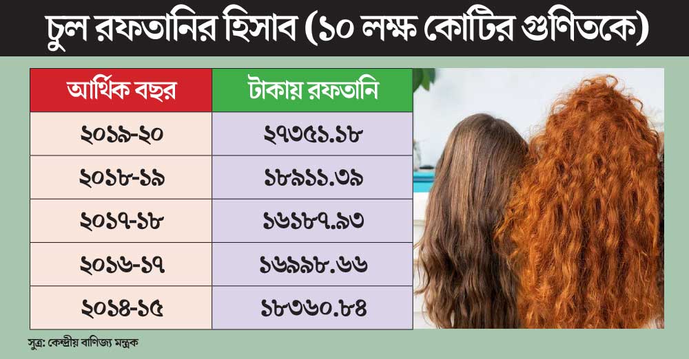 গ্রাফিক: শৌভিক দেবনাথ।